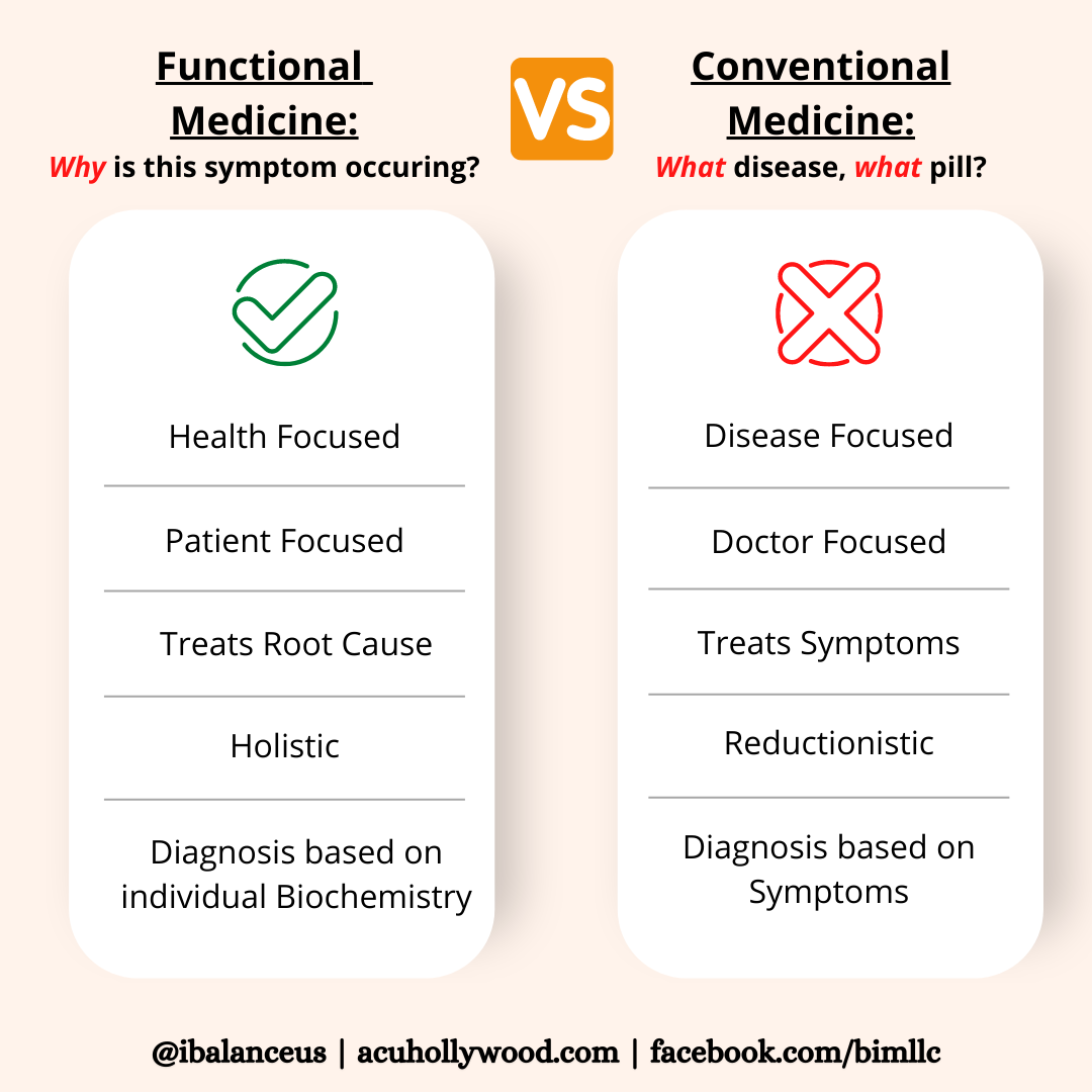 Functional Medicine doctor Hollywood